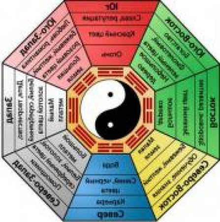 Активируем зону славы