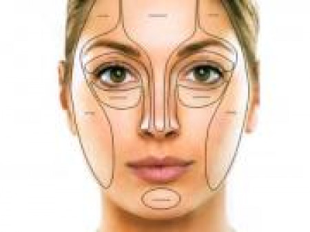 Что могут рассказать черты лица о самом человеке?