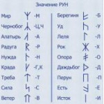 Древнеславянские руны Древнеславянские руны