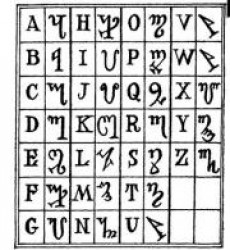 Колдовское имя и рунический алфавит Колдовское имя и рунический алфавит