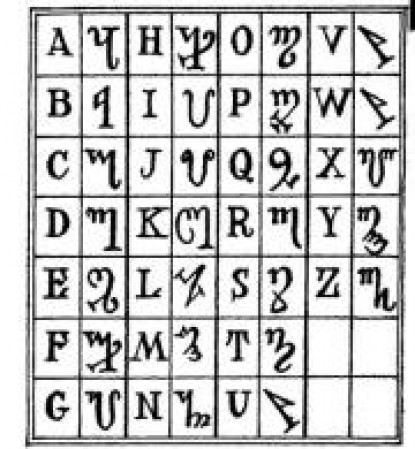 Колдовское имя и рунический алфавит