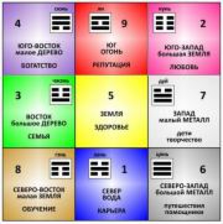 Магические квадраты