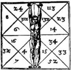 Магия даты рождения Магия даты рождения