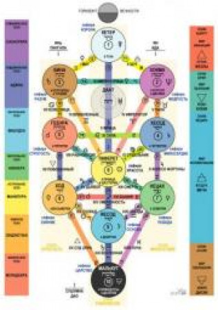 Символизм рун и знаков